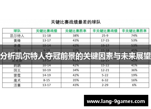 分析凯尔特人夺冠前景的关键因素与未来展望