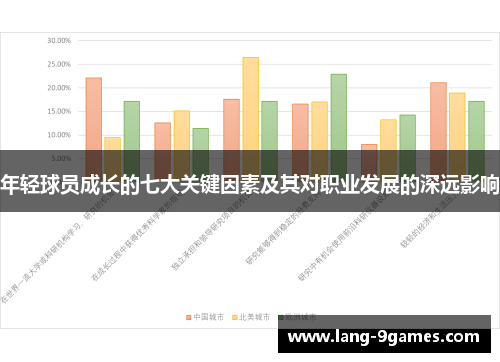年轻球员成长的七大关键因素及其对职业发展的深远影响 年轻球员成长的七大关键因素及其对职业发展的深远影响