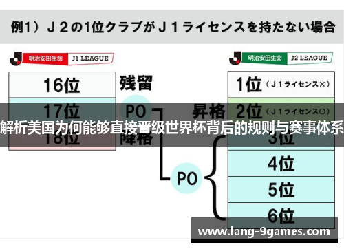 解析美国为何能够直接晋级世界杯背后的规则与赛事体系