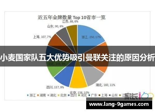 小麦国家队五大优势吸引曼联关注的原因分析 小麦国家队五大优势吸引曼联关注的原因分析