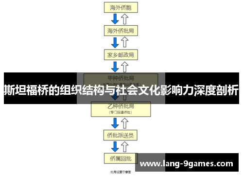 斯坦福桥的组织结构与社会文化影响力深度剖析 斯坦福桥的组织结构与社会文化影响力深度剖析