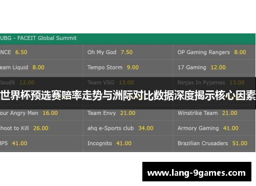 世界杯预选赛赔率走势与洲际对比数据深度揭示核心因素 世界杯预选赛赔率走势与洲际对比数据深度揭示核心因素