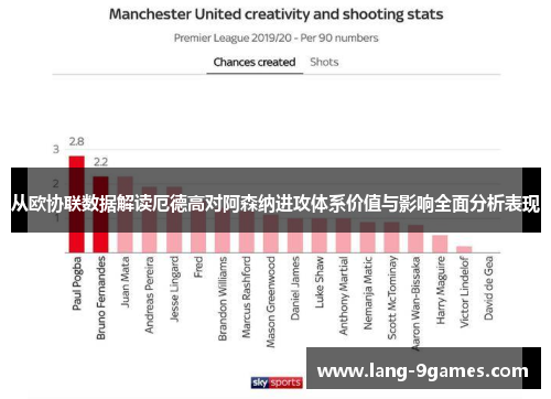 从欧协联数据解读厄德高对阿森纳进攻体系价值与影响全面分析表现