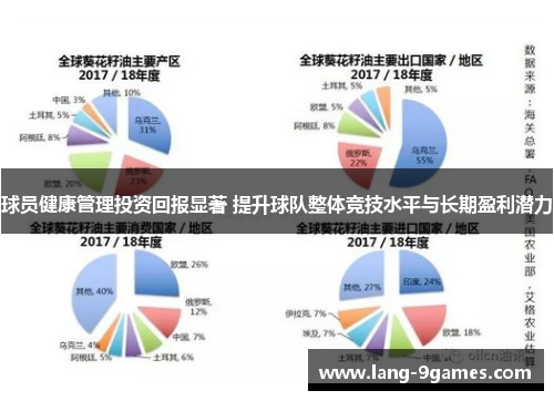 球员健康管理投资回报显著 提升球队整体竞技水平与长期盈利潜力 球员健康管理投资回报显著 提升球队整体竞技水平与长期盈利潜力