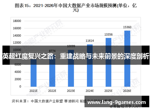 英超红魔复兴之路：重建战略与未来前景的深度剖析