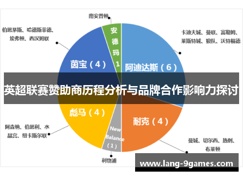 英超联赛赞助商历程分析与品牌合作影响力探讨